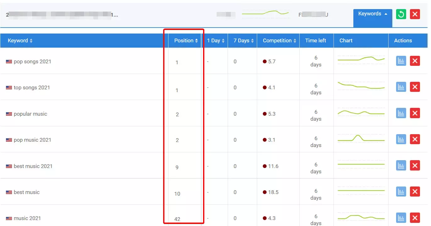 classificação do youtube